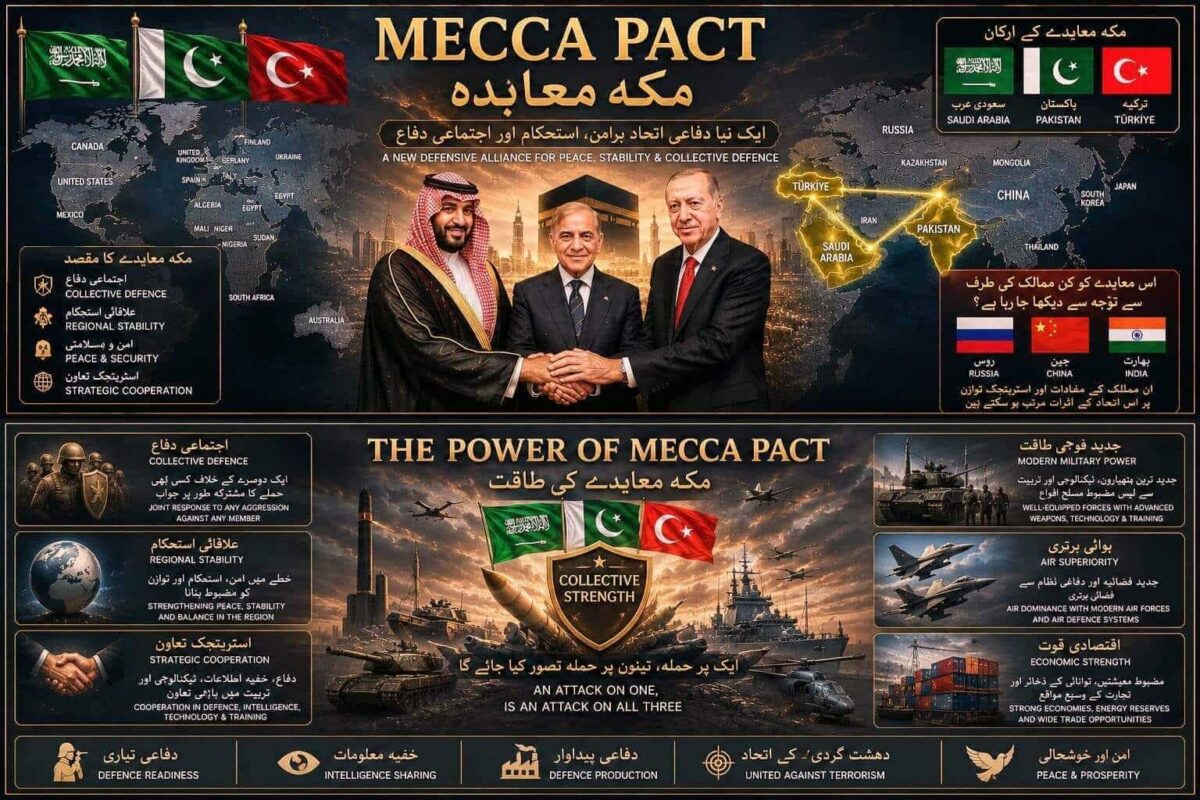 مکہ معاہدہ MECCA PACT کا انفوگرافک۔